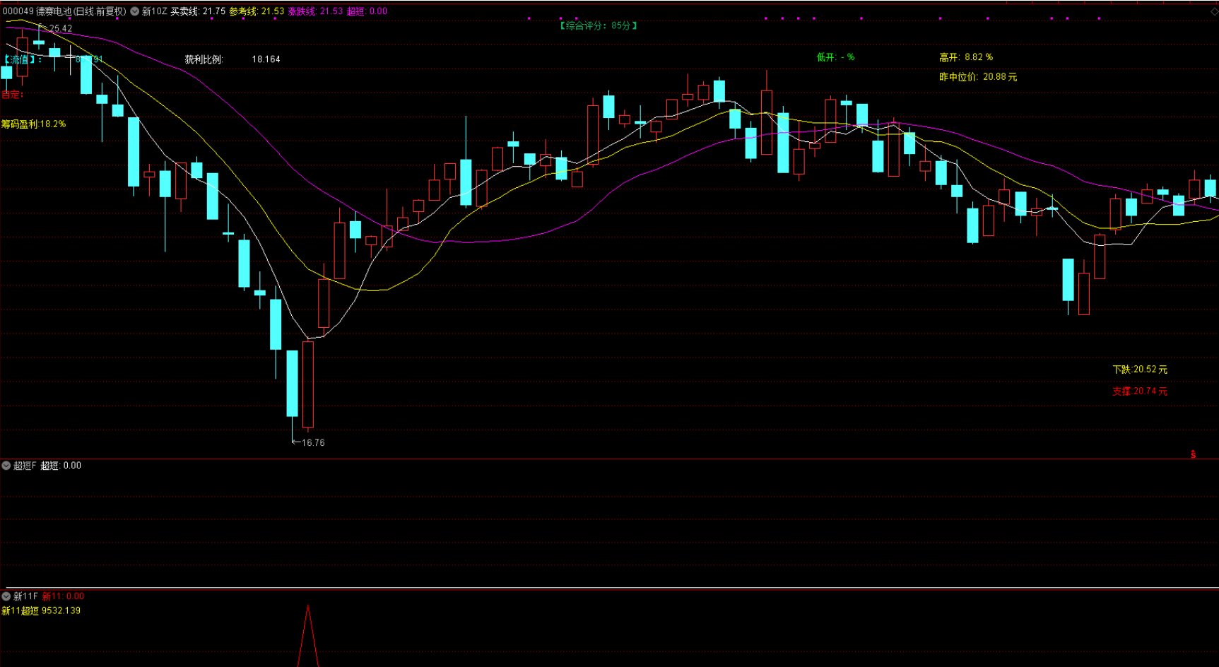 图片[7]阿尔法指标网-提供金钻指标以及精品亲测实战指标公式，汇集各大股市名师高手教程、股市战法交流等.....【新系列11号超短】测试今年成功率100% 抄底量化选股系统 量化工具型全套指标 介绍【实战指标系列】阿尔法指标网-提供金钻指标以及精品亲测实战指标公式，汇集各大股市名师高手教程、股市战法交流等.....阿尔法指标网