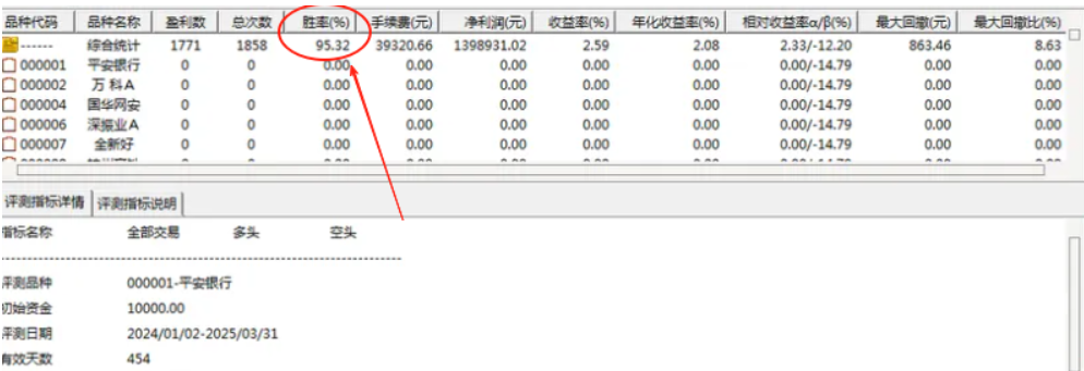 图片[9]阿尔法指标网-提供金钻指标以及精品亲测实战指标公式，汇集各大股市名师高手教程、股市战法交流等.....【新系列11号超短】测试今年成功率100% 抄底量化选股系统 量化工具型全套指标 介绍【实战指标系列】阿尔法指标网-提供金钻指标以及精品亲测实战指标公式，汇集各大股市名师高手教程、股市战法交流等.....阿尔法指标网