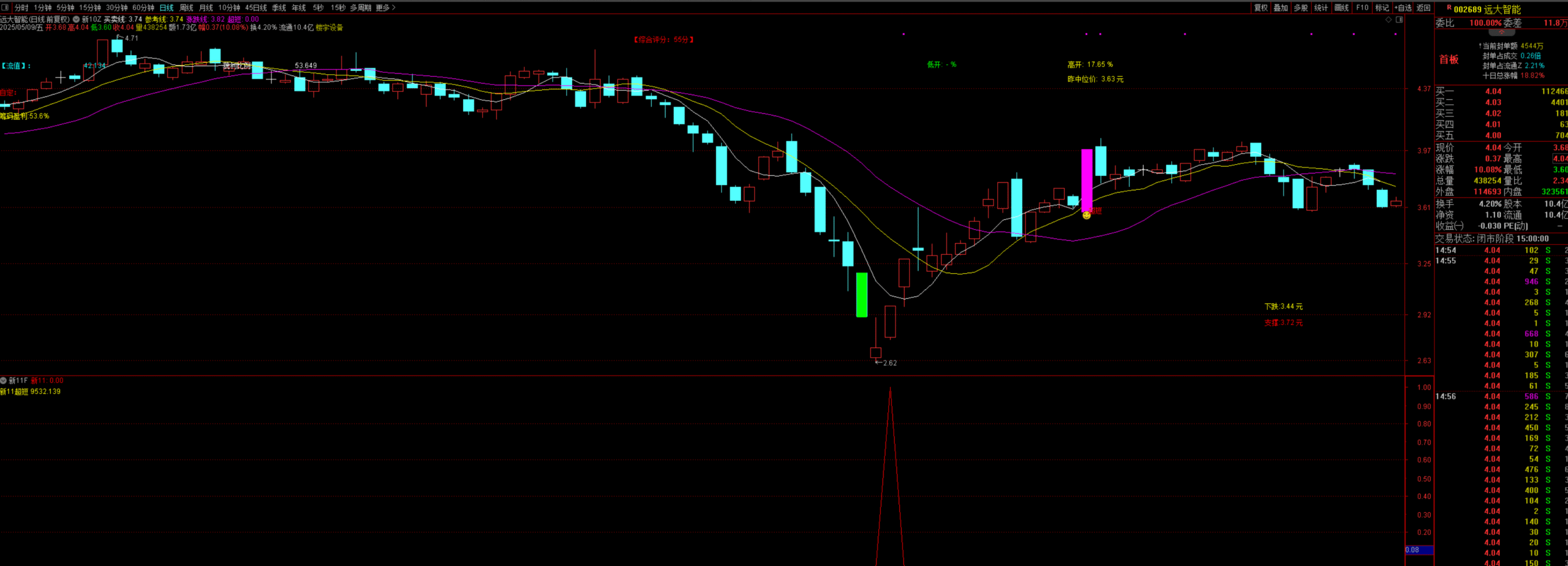图片[1]阿尔法指标网-提供金钻指标以及精品亲测实战指标公式，汇集各大股市名师高手教程、股市战法交流等.....【新系列11号超短】测试今年成功率100% 抄底量化选股系统 量化工具型全套指标 介绍【实战指标系列】阿尔法指标网-提供金钻指标以及精品亲测实战指标公式，汇集各大股市名师高手教程、股市战法交流等.....阿尔法指标网