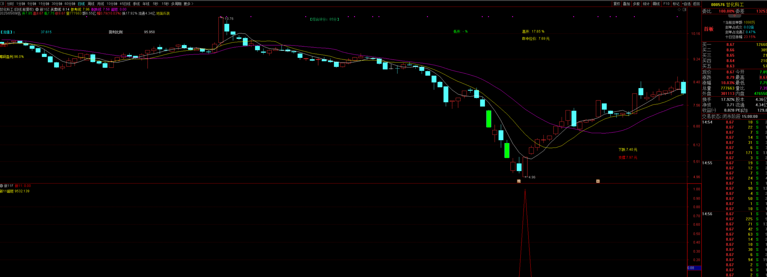 图片[3]阿尔法指标网-提供金钻指标以及精品亲测实战指标公式，汇集各大股市名师高手教程、股市战法交流等.....【新系列11号超短】测试今年成功率100% 抄底量化选股系统 量化工具型全套指标 介绍【实战指标系列】阿尔法指标网-提供金钻指标以及精品亲测实战指标公式，汇集各大股市名师高手教程、股市战法交流等.....阿尔法指标网