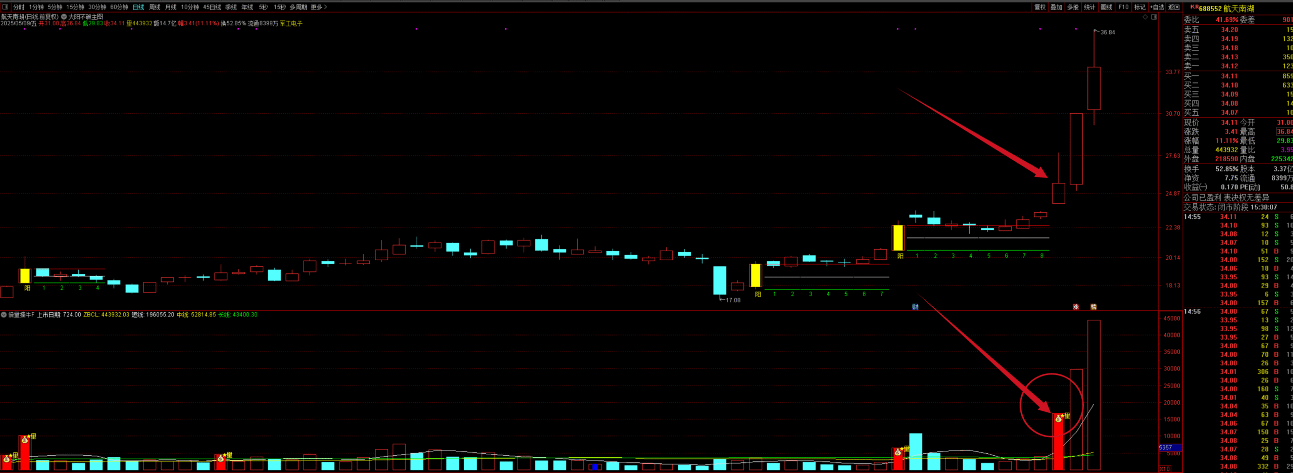 图片[4]阿尔法指标网-提供金钻指标以及精品亲测实战指标公式，汇集各大股市名师高手教程、股市战法交流等.....【倍量捉牛战法】 倍量擒牛 基于成交量分析的策略 通达信副图/选股指标 源码【实战指标系列】阿尔法指标网-提供金钻指标以及精品亲测实战指标公式，汇集各大股市名师高手教程、股市战法交流等.....阿尔法指标网