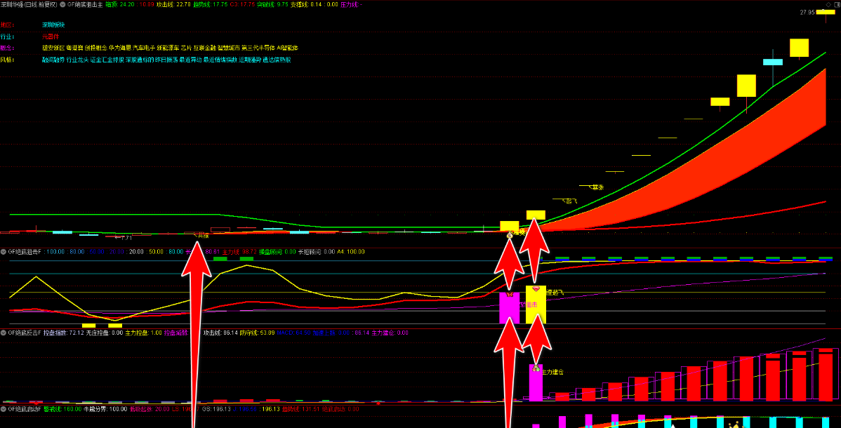 图片[1]阿尔法指标网-提供金钻指标以及精品亲测实战指标公式，汇集各大股市名师高手教程、股市战法交流等.....【绝底狙击】1主3副16选股 精品指标 绝底反击 妖股起飞 主力吸筹潜伏牛股 突破狙击擒妖股 主力建仓 牛启动暴涨手机电脑通用无未来【众筹指标系列】 阿尔法指标网-提供金钻指标以及精品亲测实战指标公式，汇集各大股市名师高手教程、股市战法交流等.....阿尔法指标网