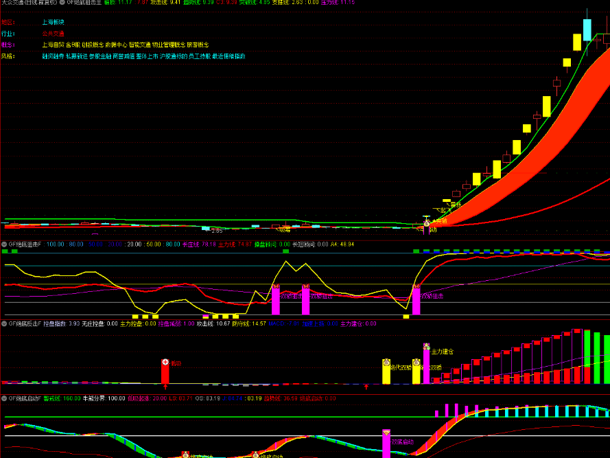 图片[4]阿尔法指标网-提供金钻指标以及精品亲测实战指标公式，汇集各大股市名师高手教程、股市战法交流等.....【绝底狙击】1主3副16选股 精品指标 绝底反击 妖股起飞 主力吸筹潜伏牛股 突破狙击擒妖股 主力建仓 牛启动暴涨手机电脑通用无未来【众筹指标系列】 阿尔法指标网-提供金钻指标以及精品亲测实战指标公式，汇集各大股市名师高手教程、股市战法交流等.....阿尔法指标网