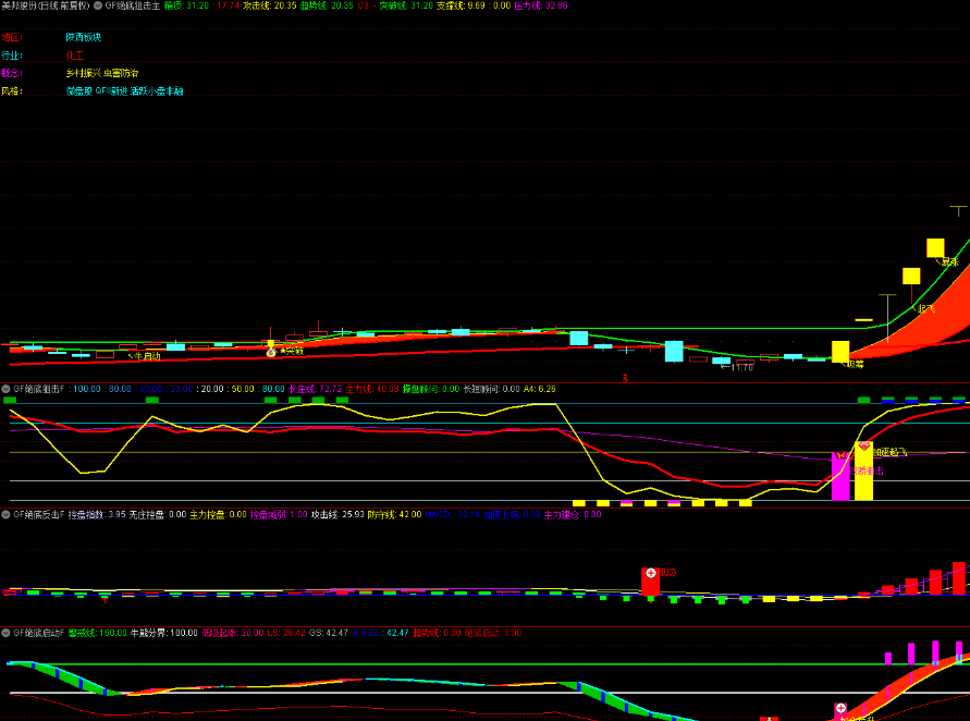 图片[6]阿尔法指标网-提供金钻指标以及精品亲测实战指标公式，汇集各大股市名师高手教程、股市战法交流等.....【绝底狙击】1主3副16选股 精品指标 绝底反击 妖股起飞 主力吸筹潜伏牛股 突破狙击擒妖股 主力建仓 牛启动暴涨手机电脑通用无未来【众筹指标系列】 阿尔法指标网-提供金钻指标以及精品亲测实战指标公式，汇集各大股市名师高手教程、股市战法交流等.....阿尔法指标网