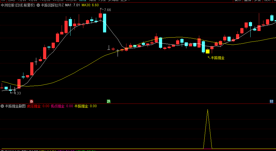 图片[1]阿尔法指标网-提供金钻指标以及精品亲测实战指标公式，汇集各大股市名师高手教程、股市战法交流等.....【半路回踩掘金】低点掘金+半路掘金+疯狂掘金，胜率90%！主图/副图/选股指标  含股池自动出票【众筹指标系列】 阿尔法指标网-提供金钻指标以及精品亲测实战指标公式，汇集各大股市名师高手教程、股市战法交流等.....阿尔法指标网