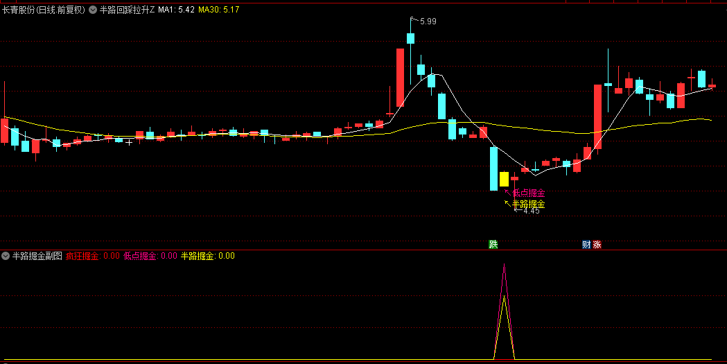 图片[3]阿尔法指标网-提供金钻指标以及精品亲测实战指标公式，汇集各大股市名师高手教程、股市战法交流等.....【半路回踩掘金】低点掘金+半路掘金+疯狂掘金，胜率90%！主图/副图/选股指标  含股池自动出票【众筹指标系列】 阿尔法指标网-提供金钻指标以及精品亲测实战指标公式，汇集各大股市名师高手教程、股市战法交流等.....阿尔法指标网
