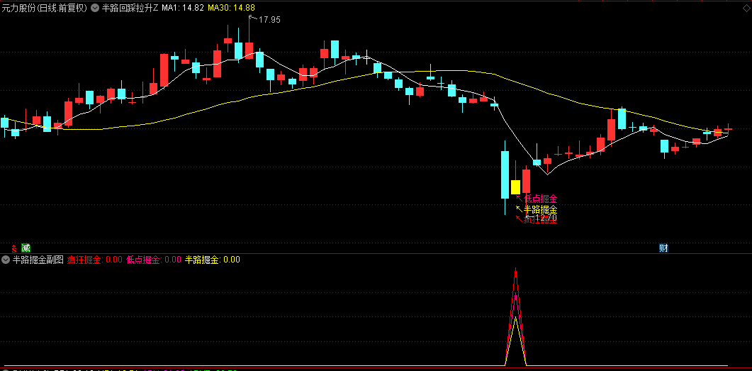图片[5]阿尔法指标网-提供金钻指标以及精品亲测实战指标公式，汇集各大股市名师高手教程、股市战法交流等.....【半路回踩掘金】低点掘金+半路掘金+疯狂掘金，胜率90%！主图/副图/选股指标  含股池自动出票【众筹指标系列】 阿尔法指标网-提供金钻指标以及精品亲测实战指标公式，汇集各大股市名师高手教程、股市战法交流等.....阿尔法指标网