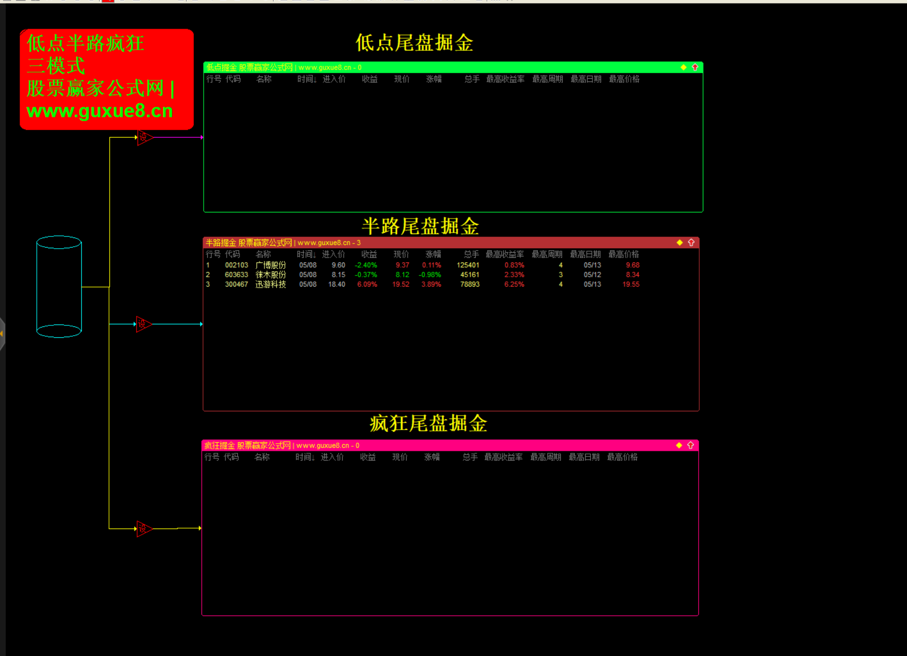 图片[6]阿尔法指标网-提供金钻指标以及精品亲测实战指标公式，汇集各大股市名师高手教程、股市战法交流等.....【半路回踩掘金】低点掘金+半路掘金+疯狂掘金，胜率90%！主图/副图/选股指标  含股池自动出票【众筹指标系列】 阿尔法指标网-提供金钻指标以及精品亲测实战指标公式，汇集各大股市名师高手教程、股市战法交流等.....阿尔法指标网