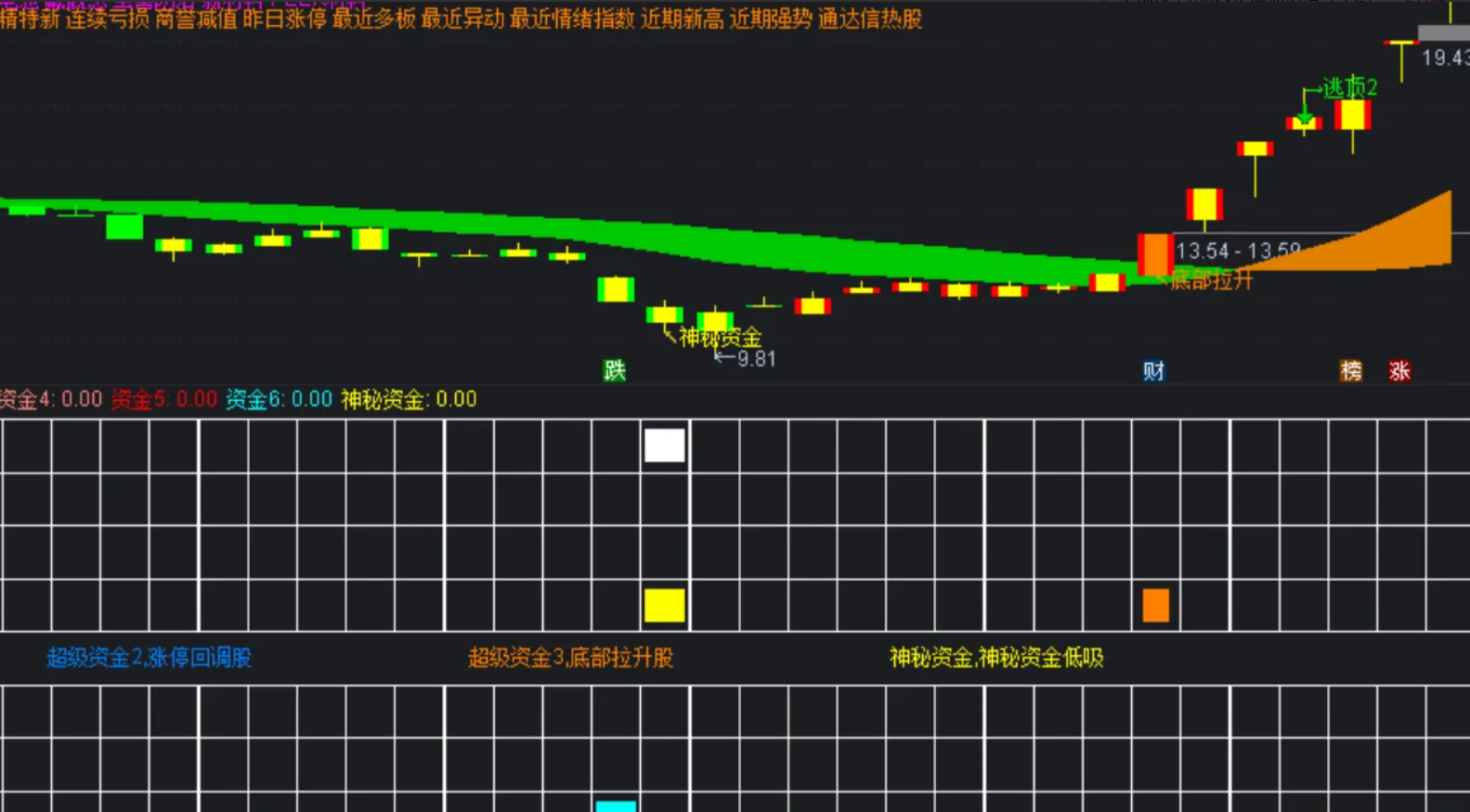 图片[1]阿尔法指标网-提供金钻指标以及精品亲测实战指标公式，汇集各大股市名师高手教程、股市战法交流等.....【神秘资金+主力吸货排序】1主图2幅图4选股 最近很火的指标，标揭秘主力意图 手机+电脑 源码文件【众筹指标系列】 阿尔法指标网-提供金钻指标以及精品亲测实战指标公式，汇集各大股市名师高手教程、股市战法交流等.....阿尔法指标网