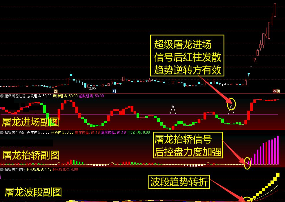 图片[1]阿尔法指标网-提供金钻指标以及精品亲测实战指标公式，汇集各大股市名师高手教程、股市战法交流等.....【超级屠龙战诀套装】助您在股市中所向披靡，轻松战胜庄家，擒拿大牛股，抓住爆发式增长的绝佳机会 选股+3副图，无未来函数【众筹指标系列】 阿尔法指标网-提供金钻指标以及精品亲测实战指标公式，汇集各大股市名师高手教程、股市战法交流等.....阿尔法指标网