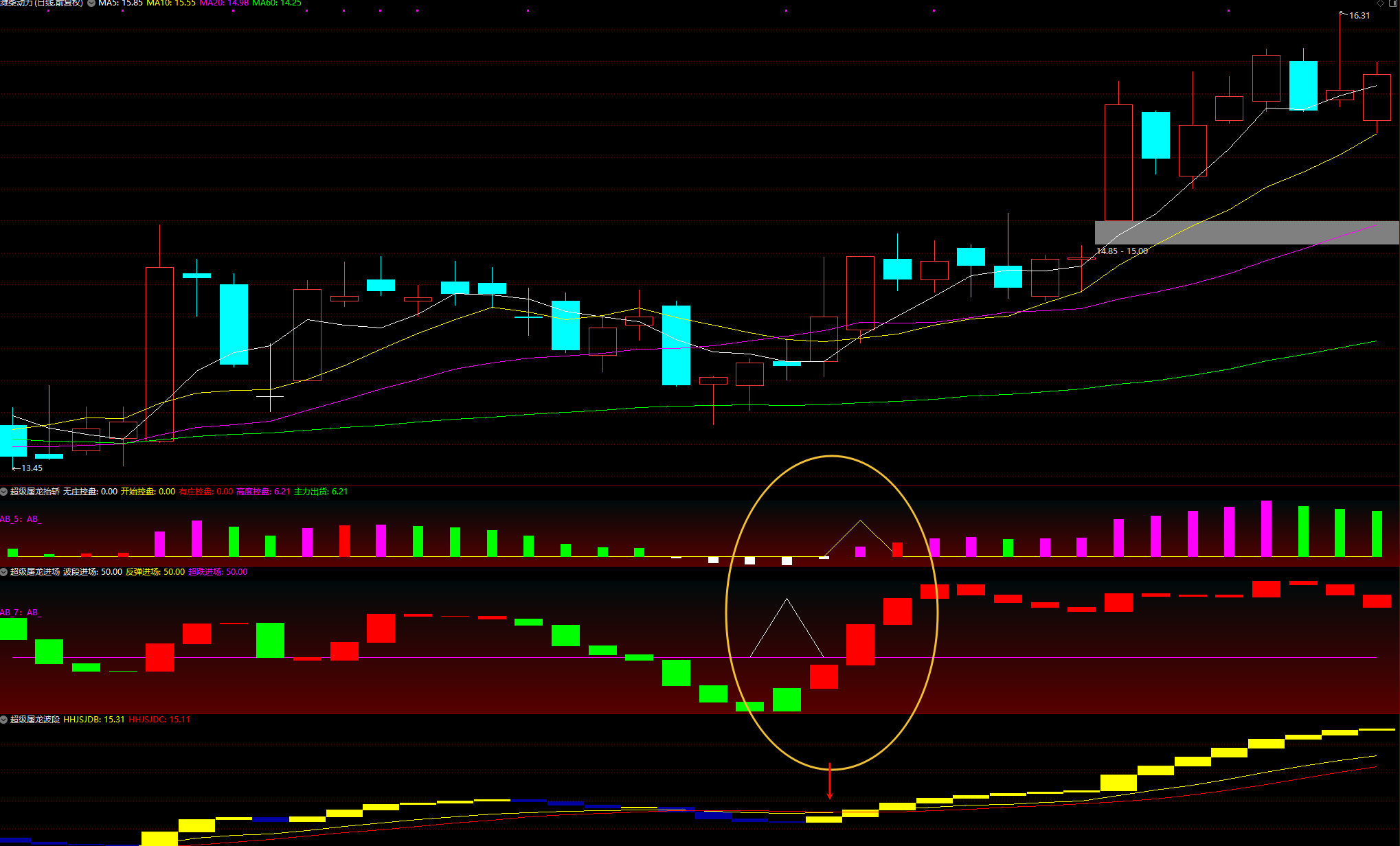 图片[2]阿尔法指标网-提供金钻指标以及精品亲测实战指标公式，汇集各大股市名师高手教程、股市战法交流等.....【超级屠龙战诀套装】助您在股市中所向披靡，轻松战胜庄家，擒拿大牛股，抓住爆发式增长的绝佳机会 选股+3副图，无未来函数【众筹指标系列】 阿尔法指标网-提供金钻指标以及精品亲测实战指标公式，汇集各大股市名师高手教程、股市战法交流等.....阿尔法指标网