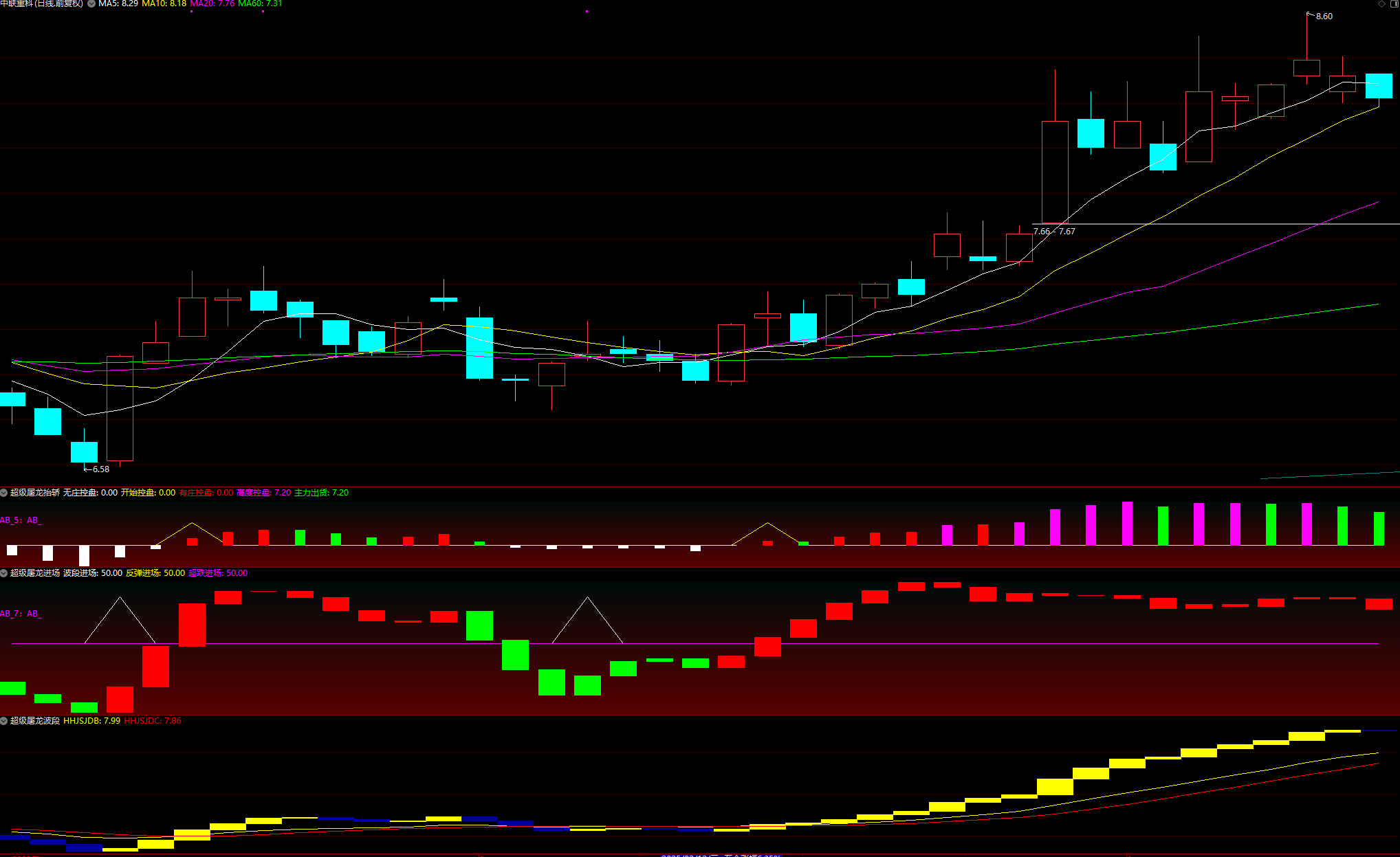 图片[3]阿尔法指标网-提供金钻指标以及精品亲测实战指标公式，汇集各大股市名师高手教程、股市战法交流等.....【超级屠龙战诀套装】助您在股市中所向披靡，轻松战胜庄家，擒拿大牛股，抓住爆发式增长的绝佳机会 选股+3副图，无未来函数【众筹指标系列】 阿尔法指标网-提供金钻指标以及精品亲测实战指标公式，汇集各大股市名师高手教程、股市战法交流等.....阿尔法指标网