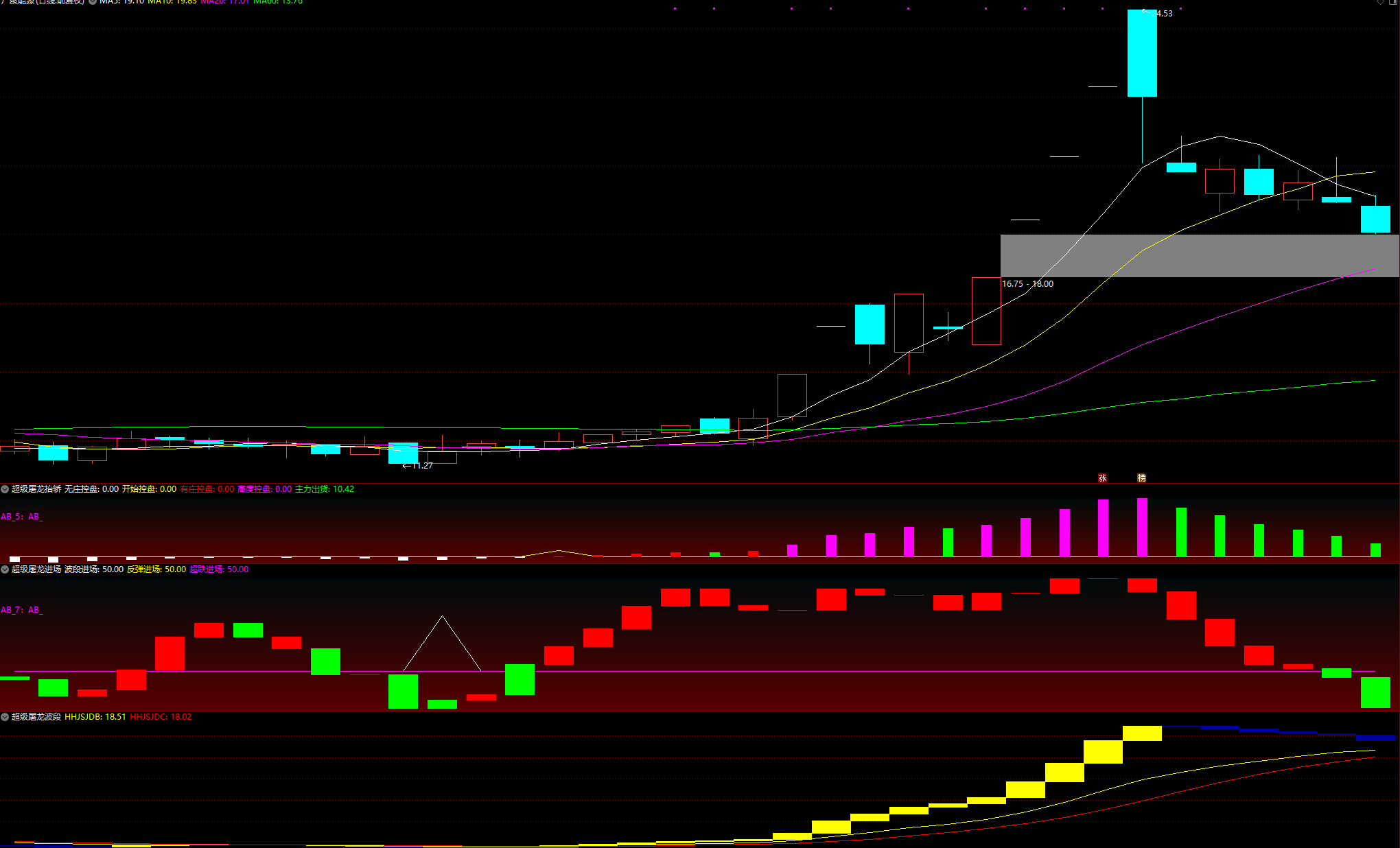 图片[4]阿尔法指标网-提供金钻指标以及精品亲测实战指标公式，汇集各大股市名师高手教程、股市战法交流等.....【超级屠龙战诀套装】助您在股市中所向披靡，轻松战胜庄家，擒拿大牛股，抓住爆发式增长的绝佳机会 选股+3副图，无未来函数【众筹指标系列】 阿尔法指标网-提供金钻指标以及精品亲测实战指标公式，汇集各大股市名师高手教程、股市战法交流等.....阿尔法指标网