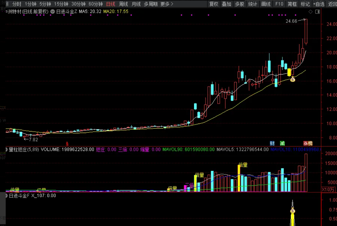 图片[1]阿尔法指标网-提供金钻指标以及精品亲测实战指标公式，汇集各大股市名师高手教程、股市战法交流等.....【日进斗金】外网众筹收费金钻套装龙回头龙头主升信号 高成功率 捕捉龙回头右侧上涨信号手机电脑通用【众筹指标系列】 阿尔法指标网-提供金钻指标以及精品亲测实战指标公式，汇集各大股市名师高手教程、股市战法交流等.....阿尔法指标网