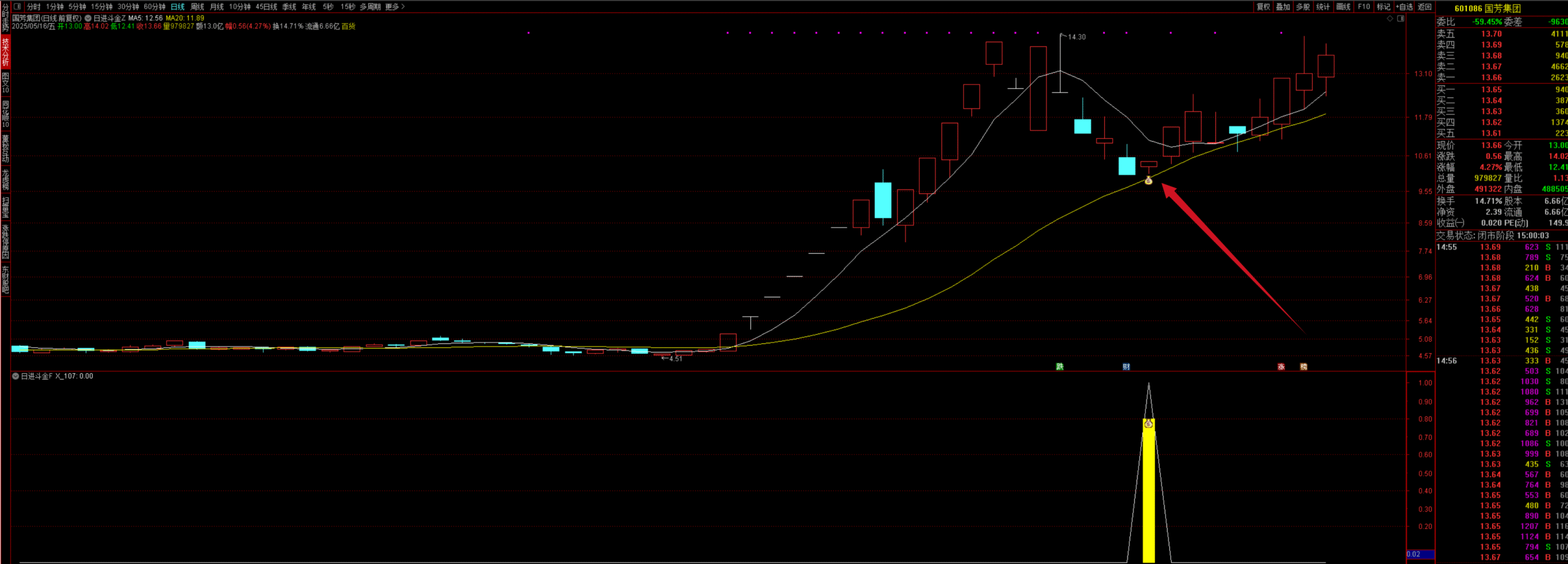 图片[2]阿尔法指标网-提供金钻指标以及精品亲测实战指标公式，汇集各大股市名师高手教程、股市战法交流等.....【日进斗金】外网众筹收费金钻套装龙回头龙头主升信号 高成功率 捕捉龙回头右侧上涨信号手机电脑通用【众筹指标系列】 阿尔法指标网-提供金钻指标以及精品亲测实战指标公式，汇集各大股市名师高手教程、股市战法交流等.....阿尔法指标网