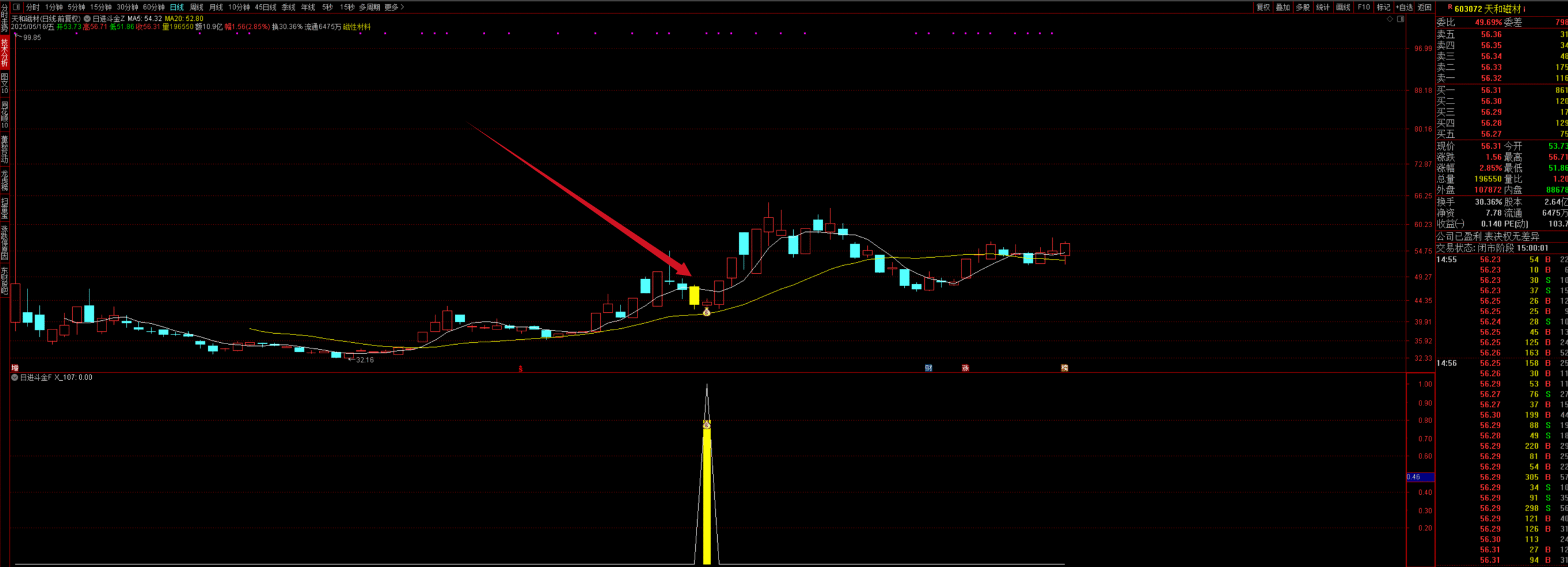 图片[4]阿尔法指标网-提供金钻指标以及精品亲测实战指标公式，汇集各大股市名师高手教程、股市战法交流等.....【日进斗金】外网众筹收费金钻套装龙回头龙头主升信号 高成功率 捕捉龙回头右侧上涨信号手机电脑通用【众筹指标系列】 阿尔法指标网-提供金钻指标以及精品亲测实战指标公式，汇集各大股市名师高手教程、股市战法交流等.....阿尔法指标网