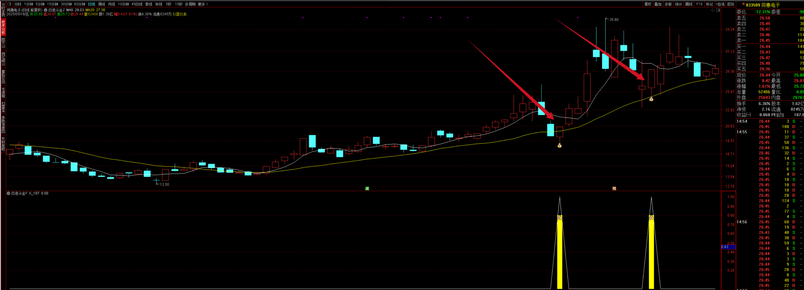 图片[5]阿尔法指标网-提供金钻指标以及精品亲测实战指标公式，汇集各大股市名师高手教程、股市战法交流等.....【日进斗金】外网众筹收费金钻套装龙回头龙头主升信号 高成功率 捕捉龙回头右侧上涨信号手机电脑通用【众筹指标系列】 阿尔法指标网-提供金钻指标以及精品亲测实战指标公式，汇集各大股市名师高手教程、股市战法交流等.....阿尔法指标网