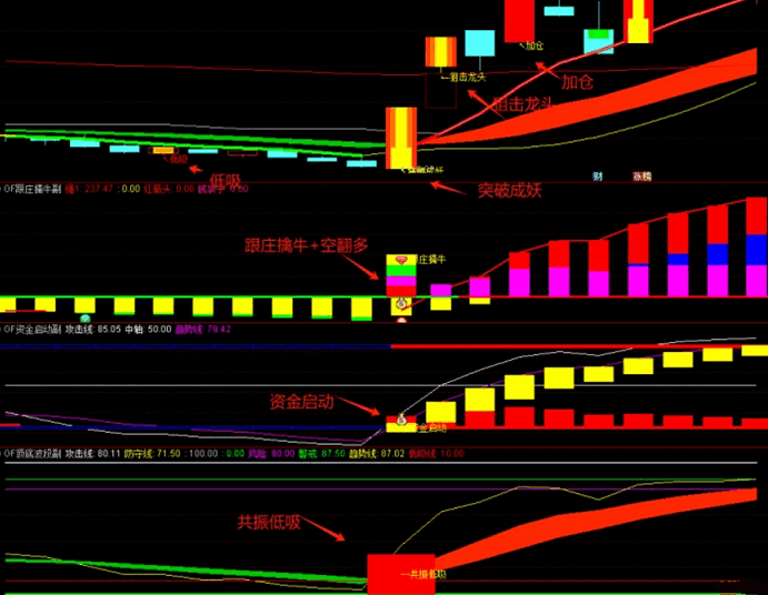 图片[4]阿尔法指标网-提供金钻指标以及精品亲测实战指标公式，汇集各大股市名师高手教程、股市战法交流等.....【低吸擒牛】叫卖300的低吸擒牛套装指标 提前埋伏启动，跟庄共振低吸，买在波段启动点，无未来函数，手机电脑通达信通用【众筹指标系列】 阿尔法指标网-提供金钻指标以及精品亲测实战指标公式，汇集各大股市名师高手教程、股市战法交流等.....阿尔法指标网
