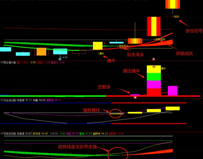 图片[5]阿尔法指标网-提供金钻指标以及精品亲测实战指标公式，汇集各大股市名师高手教程、股市战法交流等.....【低吸擒牛】叫卖300的低吸擒牛套装指标 提前埋伏启动，跟庄共振低吸，买在波段启动点，无未来函数，手机电脑通达信通用【众筹指标系列】 阿尔法指标网-提供金钻指标以及精品亲测实战指标公式，汇集各大股市名师高手教程、股市战法交流等.....阿尔法指标网