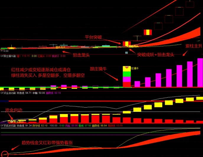 图片[6]阿尔法指标网-提供金钻指标以及精品亲测实战指标公式，汇集各大股市名师高手教程、股市战法交流等.....【低吸擒牛】叫卖300的低吸擒牛套装指标 提前埋伏启动，跟庄共振低吸，买在波段启动点，无未来函数，手机电脑通达信通用【众筹指标系列】 阿尔法指标网-提供金钻指标以及精品亲测实战指标公式，汇集各大股市名师高手教程、股市战法交流等.....阿尔法指标网
