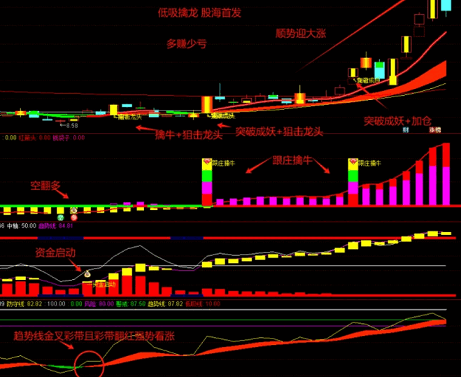 图片[7]阿尔法指标网-提供金钻指标以及精品亲测实战指标公式，汇集各大股市名师高手教程、股市战法交流等.....【低吸擒牛】叫卖300的低吸擒牛套装指标 提前埋伏启动，跟庄共振低吸，买在波段启动点，无未来函数，手机电脑通达信通用【众筹指标系列】 阿尔法指标网-提供金钻指标以及精品亲测实战指标公式，汇集各大股市名师高手教程、股市战法交流等.....阿尔法指标网