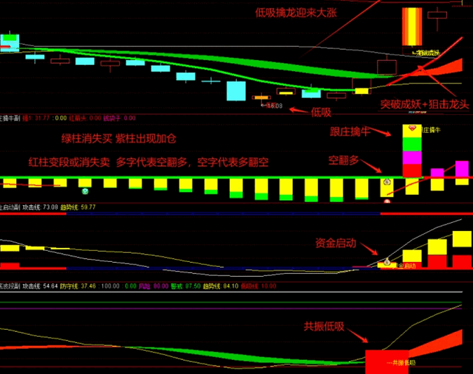 图片[8]阿尔法指标网-提供金钻指标以及精品亲测实战指标公式，汇集各大股市名师高手教程、股市战法交流等.....【低吸擒牛】叫卖300的低吸擒牛套装指标 提前埋伏启动，跟庄共振低吸，买在波段启动点，无未来函数，手机电脑通达信通用【众筹指标系列】 阿尔法指标网-提供金钻指标以及精品亲测实战指标公式，汇集各大股市名师高手教程、股市战法交流等.....阿尔法指标网