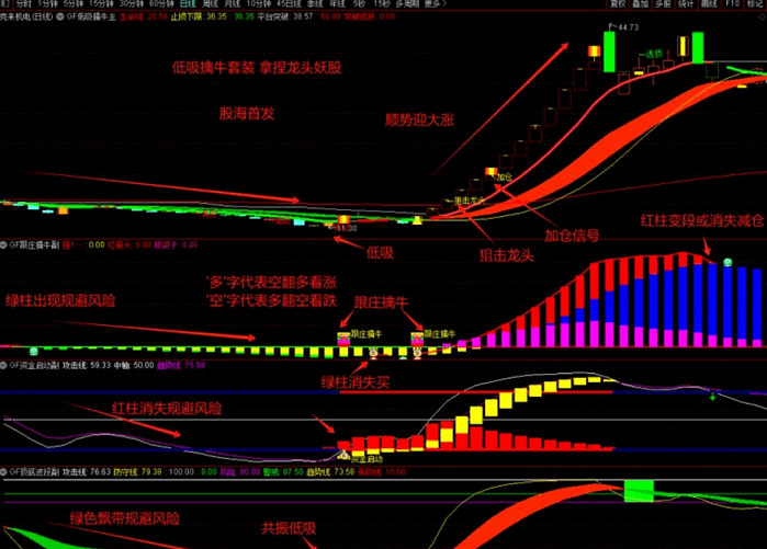 图片[9]阿尔法指标网-提供金钻指标以及精品亲测实战指标公式，汇集各大股市名师高手教程、股市战法交流等.....【低吸擒牛】叫卖300的低吸擒牛套装指标 提前埋伏启动，跟庄共振低吸，买在波段启动点，无未来函数，手机电脑通达信通用【众筹指标系列】 阿尔法指标网-提供金钻指标以及精品亲测实战指标公式，汇集各大股市名师高手教程、股市战法交流等.....阿尔法指标网