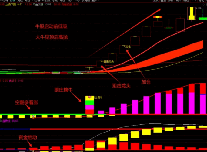 图片[10]阿尔法指标网-提供金钻指标以及精品亲测实战指标公式，汇集各大股市名师高手教程、股市战法交流等.....【低吸擒牛】叫卖300的低吸擒牛套装指标 提前埋伏启动，跟庄共振低吸，买在波段启动点，无未来函数，手机电脑通达信通用【众筹指标系列】 阿尔法指标网-提供金钻指标以及精品亲测实战指标公式，汇集各大股市名师高手教程、股市战法交流等.....阿尔法指标网