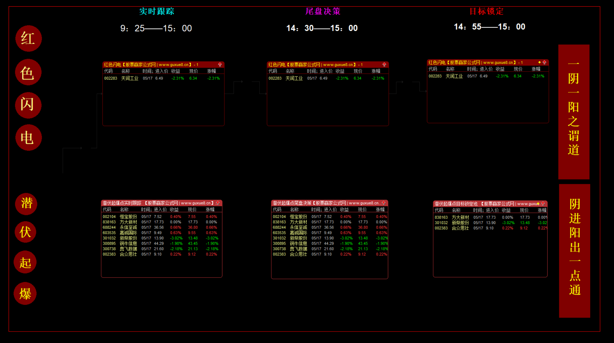 图片[1]阿尔法指标网-提供金钻指标以及精品亲测实战指标公式，汇集各大股市名师高手教程、股市战法交流等.....【红色闪电+潜伏起爆点】 二合一 尾盘选股思路带新版股池手机电脑通用主图附图选股无未来函数【众筹指标系列】 阿尔法指标网-提供金钻指标以及精品亲测实战指标公式，汇集各大股市名师高手教程、股市战法交流等.....阿尔法指标网