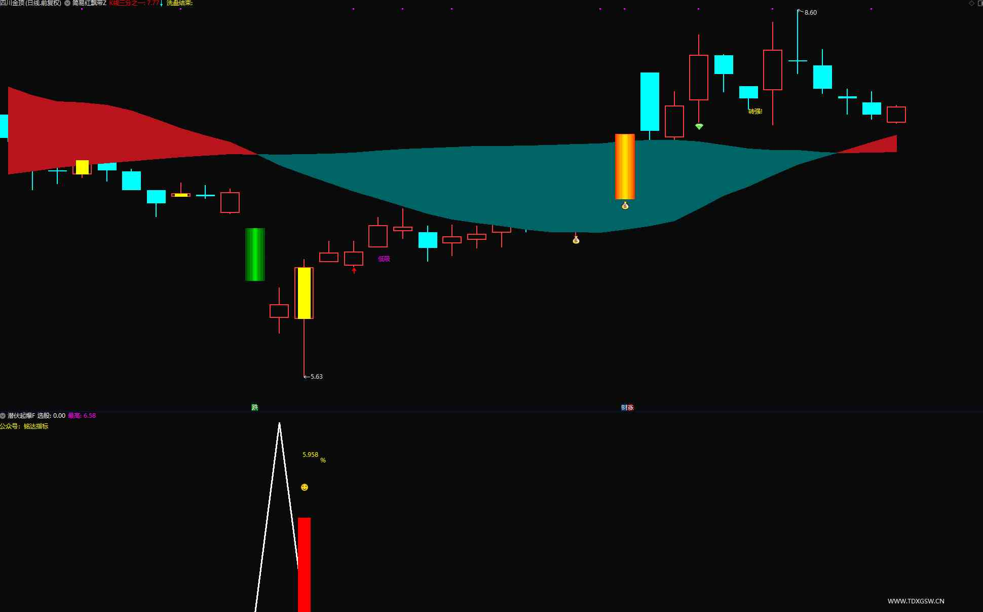 图片[2]阿尔法指标网-提供金钻指标以及精品亲测实战指标公式，汇集各大股市名师高手教程、股市战法交流等.....【红色闪电+潜伏起爆点】 二合一 尾盘选股思路带新版股池手机电脑通用主图附图选股无未来函数【众筹指标系列】 阿尔法指标网-提供金钻指标以及精品亲测实战指标公式，汇集各大股市名师高手教程、股市战法交流等.....阿尔法指标网