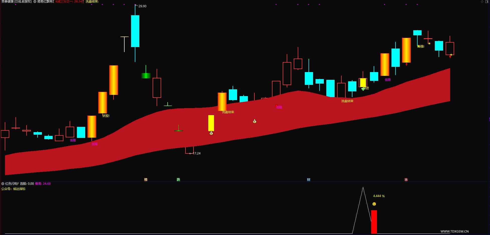 图片[4]阿尔法指标网-提供金钻指标以及精品亲测实战指标公式，汇集各大股市名师高手教程、股市战法交流等.....【红色闪电+潜伏起爆点】 二合一 尾盘选股思路带新版股池手机电脑通用主图附图选股无未来函数【众筹指标系列】 阿尔法指标网-提供金钻指标以及精品亲测实战指标公式，汇集各大股市名师高手教程、股市战法交流等.....阿尔法指标网