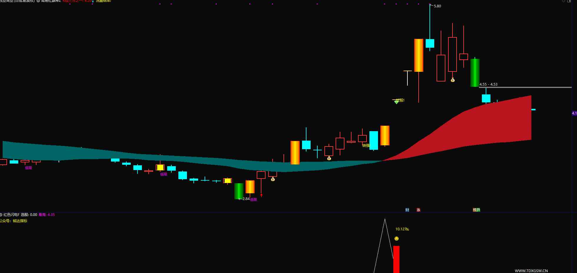 图片[6]阿尔法指标网-提供金钻指标以及精品亲测实战指标公式，汇集各大股市名师高手教程、股市战法交流等.....【红色闪电+潜伏起爆点】 二合一 尾盘选股思路带新版股池手机电脑通用主图附图选股无未来函数【众筹指标系列】 阿尔法指标网-提供金钻指标以及精品亲测实战指标公式，汇集各大股市名师高手教程、股市战法交流等.....阿尔法指标网