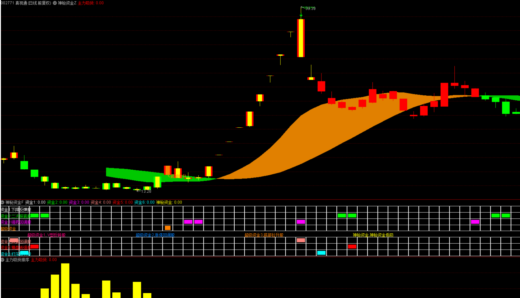 图片[4]阿尔法指标网-提供金钻指标以及精品亲测实战指标公式，汇集各大股市名师高手教程、股市战法交流等.....【神秘资金+主力吸货排序】1主图2幅图4选股 最近很火的指标，标揭秘主力意图 手机+电脑 源码文件【众筹指标系列】 阿尔法指标网-提供金钻指标以及精品亲测实战指标公式，汇集各大股市名师高手教程、股市战法交流等.....阿尔法指标网