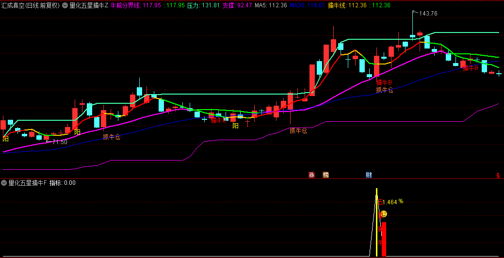 图片[2]阿尔法指标网-提供金钻指标以及精品亲测实战指标公式，汇集各大股市名师高手教程、股市战法交流等.....【AI量化五星擒牛】原价199的产品 尾盘T1思路 回测胜率96%，很少见的一路长虹，无未来函数！【众筹指标系列】 阿尔法指标网-提供金钻指标以及精品亲测实战指标公式，汇集各大股市名师高手教程、股市战法交流等.....阿尔法指标网