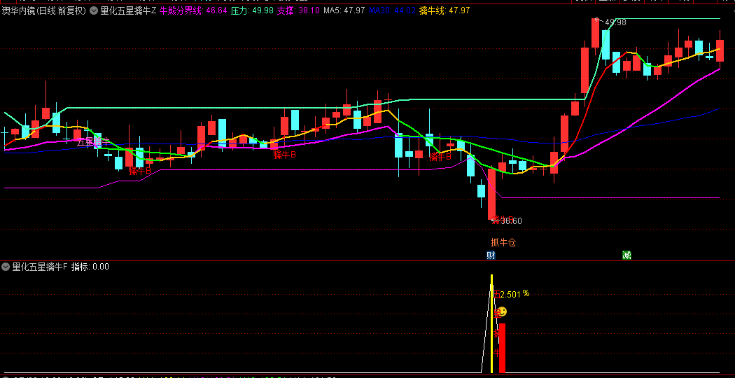 图片[4]阿尔法指标网-提供金钻指标以及精品亲测实战指标公式，汇集各大股市名师高手教程、股市战法交流等.....【AI量化五星擒牛】原价199的产品 尾盘T1思路 回测胜率96%，很少见的一路长虹，无未来函数！【众筹指标系列】 阿尔法指标网-提供金钻指标以及精品亲测实战指标公式，汇集各大股市名师高手教程、股市战法交流等.....阿尔法指标网