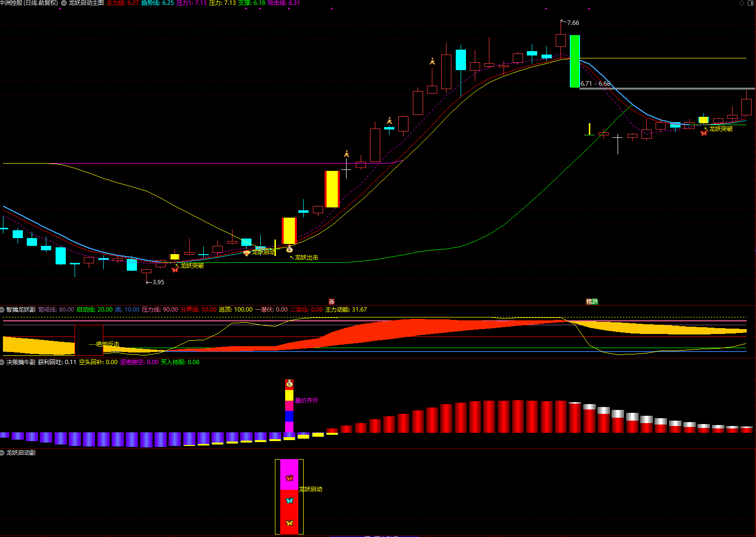 图片[1]阿尔法指标网-提供金钻指标以及精品亲测实战指标公式，汇集各大股市名师高手教程、股市战法交流等.....【龙妖启动】提前锁定 进场决策擒牛潜伏加仓 主力进场决策擒牛 手机电脑通用信号不漂移【众筹指标系列】 阿尔法指标网-提供金钻指标以及精品亲测实战指标公式，汇集各大股市名师高手教程、股市战法交流等.....阿尔法指标网