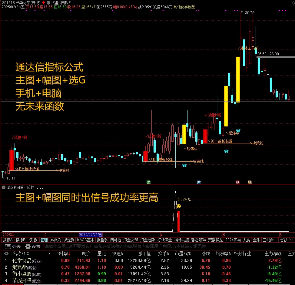 图片[9]阿尔法指标网-提供金钻指标以及精品亲测实战指标公式，汇集各大股市名师高手教程、股市战法交流等.....【试盘K回踩】 短线试盘K突破回踩，主图、副图、选股 手机电脑通达信通用【实战指标系列】阿尔法指标网-提供金钻指标以及精品亲测实战指标公式，汇集各大股市名师高手教程、股市战法交流等.....阿尔法指标网