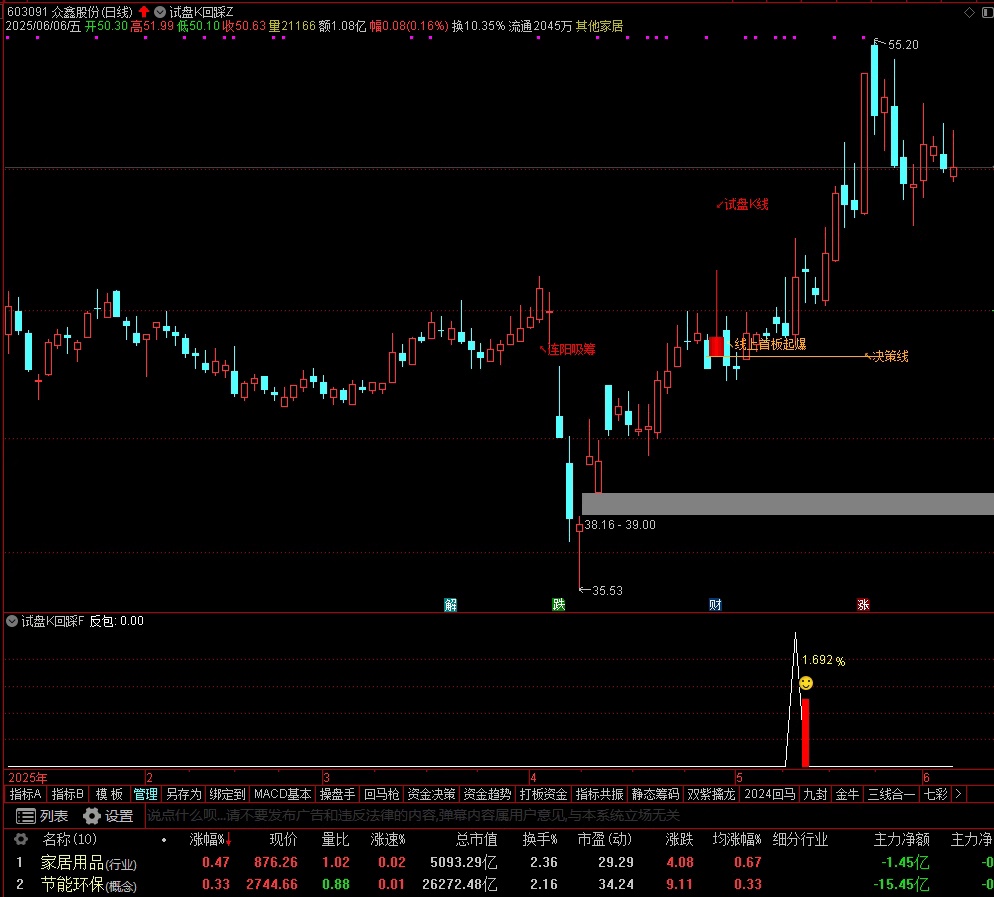 图片[5]阿尔法指标网-提供金钻指标以及精品亲测实战指标公式，汇集各大股市名师高手教程、股市战法交流等.....【试盘K回踩】 短线试盘K突破回踩，主图、副图、选股 手机电脑通达信通用【实战指标系列】阿尔法指标网-提供金钻指标以及精品亲测实战指标公式，汇集各大股市名师高手教程、股市战法交流等.....阿尔法指标网