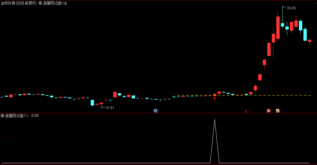 图片[1]阿尔法指标网-提供金钻指标以及精品亲测实战指标公式，汇集各大股市名师高手教程、股市战法交流等.....【高量阴试盘k】主副图/选股指标 结合热点板块妖股启动经典试盘手法 手机电脑通用【众筹指标系列】阿尔法指标网-提供金钻指标以及精品亲测实战指标公式，汇集各大股市名师高手教程、股市战法交流等.....阿尔法指标网