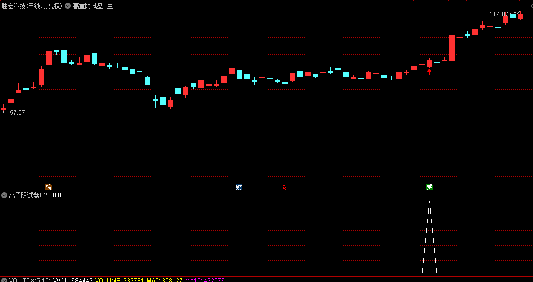 图片[2]阿尔法指标网-提供金钻指标以及精品亲测实战指标公式，汇集各大股市名师高手教程、股市战法交流等.....【高量阴试盘k】主副图/选股指标 结合热点板块妖股启动经典试盘手法 手机电脑通用【众筹指标系列】阿尔法指标网-提供金钻指标以及精品亲测实战指标公式，汇集各大股市名师高手教程、股市战法交流等.....阿尔法指标网