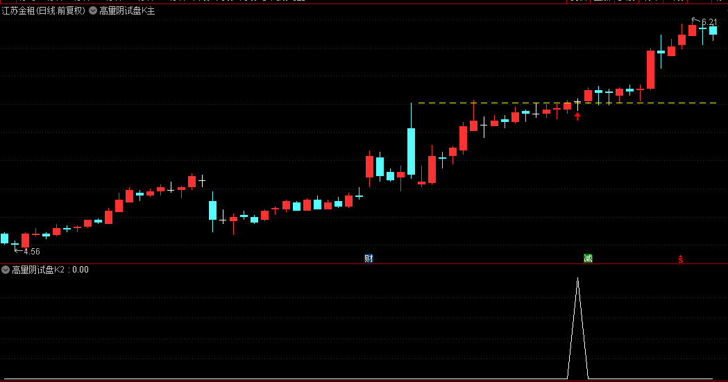 图片[5]阿尔法指标网-提供金钻指标以及精品亲测实战指标公式，汇集各大股市名师高手教程、股市战法交流等.....【高量阴试盘k】主副图/选股指标 结合热点板块妖股启动经典试盘手法 手机电脑通用【众筹指标系列】阿尔法指标网-提供金钻指标以及精品亲测实战指标公式，汇集各大股市名师高手教程、股市战法交流等.....阿尔法指标网