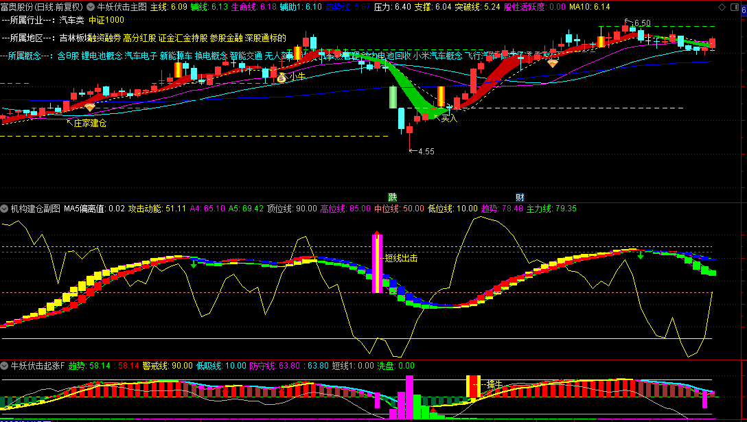 图片[1]阿尔法指标网-提供金钻指标以及精品亲测实战指标公式，汇集各大股市名师高手教程、股市战法交流等.....【牛妖伏击】机构建仓主力抢筹，跟随庄家建仓拉升，主力资金透视镜，精准伏击触发器！1主3副21选股【众筹指标系列】 阿尔法指标网-提供金钻指标以及精品亲测实战指标公式，汇集各大股市名师高手教程、股市战法交流等.....阿尔法指标网