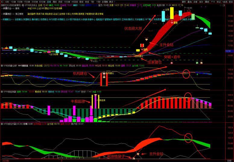 图片[5]阿尔法指标网-提供金钻指标以及精品亲测实战指标公式，汇集各大股市名师高手教程、股市战法交流等.....【牛妖伏击】机构建仓主力抢筹，跟随庄家建仓拉升，主力资金透视镜，精准伏击触发器！1主3副21选股【众筹指标系列】 阿尔法指标网-提供金钻指标以及精品亲测实战指标公式，汇集各大股市名师高手教程、股市战法交流等.....阿尔法指标网