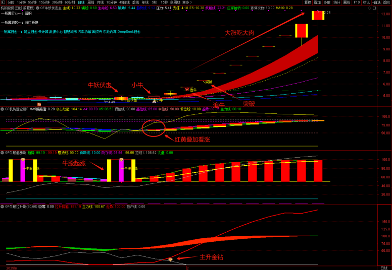 图片[9]阿尔法指标网-提供金钻指标以及精品亲测实战指标公式，汇集各大股市名师高手教程、股市战法交流等.....【牛妖伏击】机构建仓主力抢筹，跟随庄家建仓拉升，主力资金透视镜，精准伏击触发器！1主3副21选股【众筹指标系列】 阿尔法指标网-提供金钻指标以及精品亲测实战指标公式，汇集各大股市名师高手教程、股市战法交流等.....阿尔法指标网