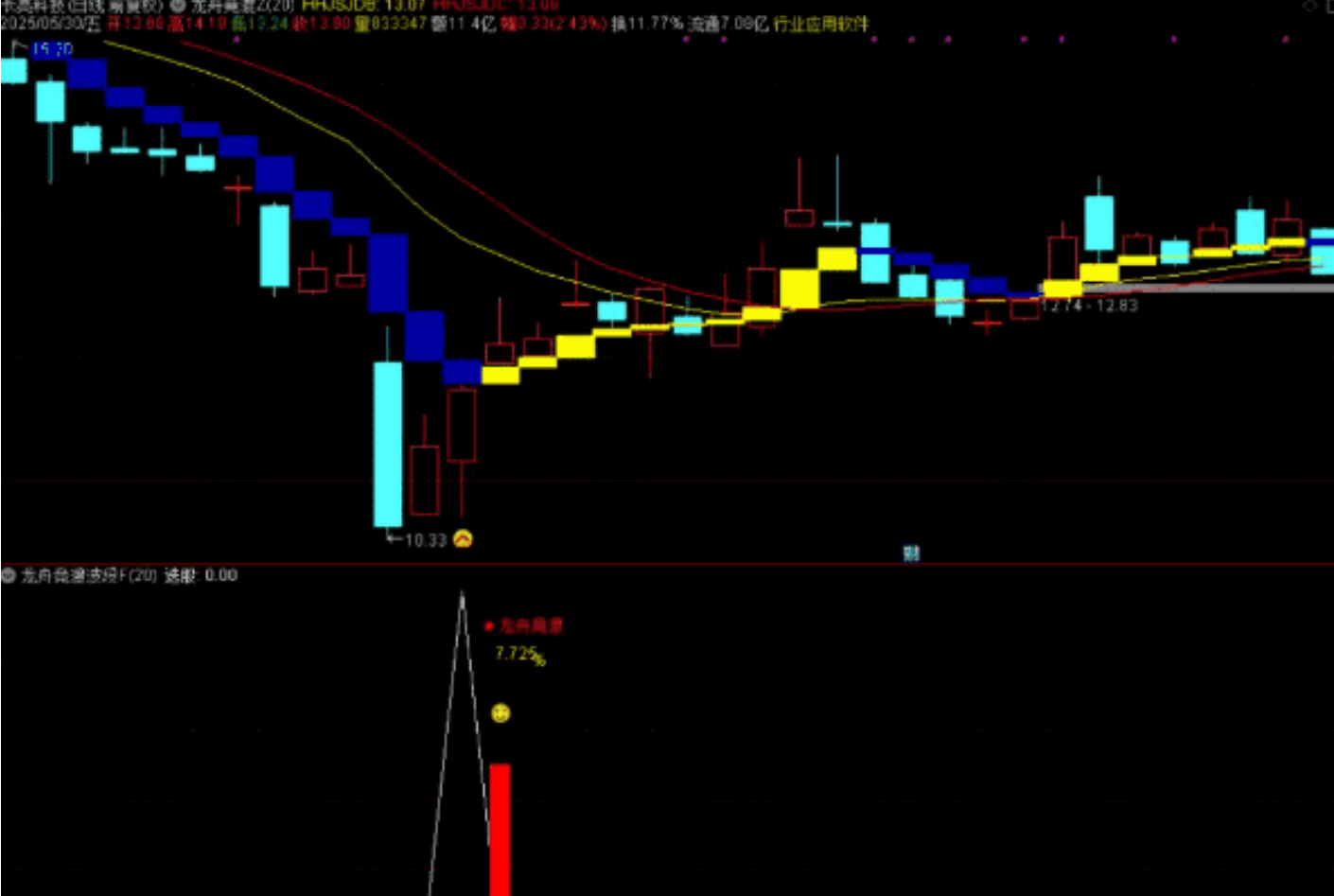 图片[8]阿尔法指标网-提供金钻指标以及精品亲测实战指标公式，汇集各大股市名师高手教程、股市战法交流等.....【龙舟竞渡】波段抄底思路 主图、副图、选股无未来函数，手机电脑通达信通用【众筹指标系列】 阿尔法指标网-提供金钻指标以及精品亲测实战指标公式，汇集各大股市名师高手教程、股市战法交流等.....阿尔法指标网