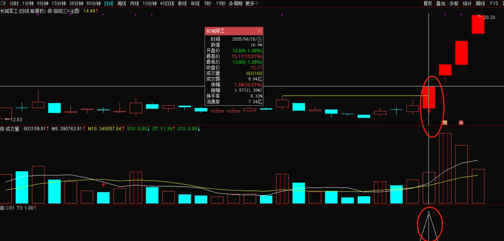 图片[1]阿尔法指标网-提供金钻指标以及精品亲测实战指标公式，汇集各大股市名师高手教程、股市战法交流等.....【倍阳三k】主图/选股 捉妖模型 连板妖股及时预警 大妖不断 源码【实战指标系列】阿尔法指标网-提供金钻指标以及精品亲测实战指标公式，汇集各大股市名师高手教程、股市战法交流等.....阿尔法指标网