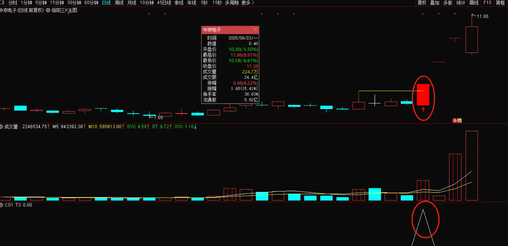 图片[2]阿尔法指标网-提供金钻指标以及精品亲测实战指标公式，汇集各大股市名师高手教程、股市战法交流等.....【倍阳三k】主图/选股 捉妖模型 连板妖股及时预警 大妖不断 源码【实战指标系列】阿尔法指标网-提供金钻指标以及精品亲测实战指标公式，汇集各大股市名师高手教程、股市战法交流等.....阿尔法指标网