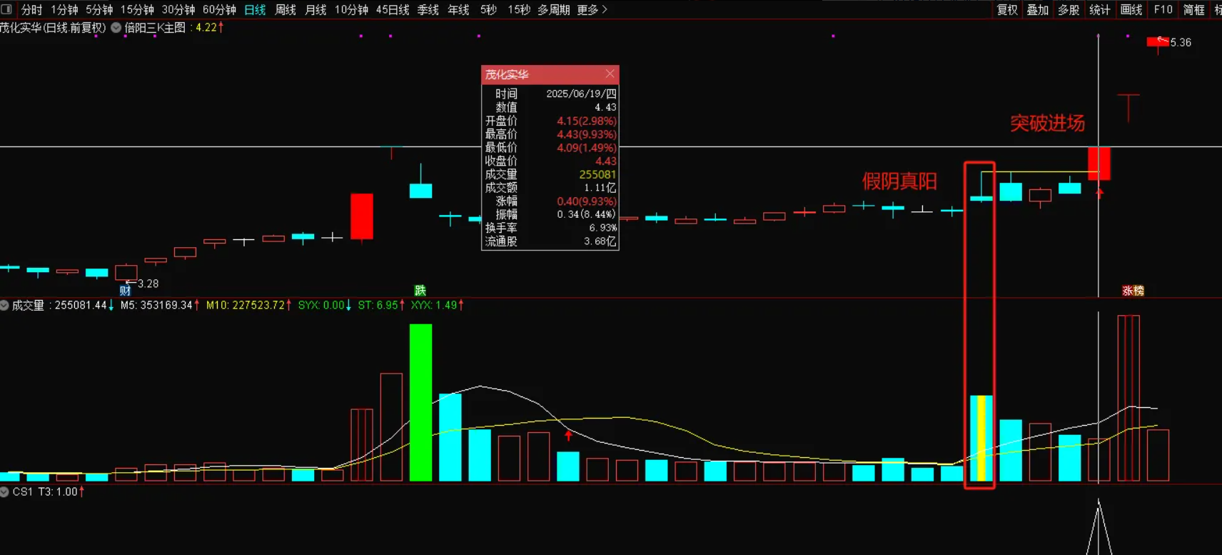 图片[3]阿尔法指标网-提供金钻指标以及精品亲测实战指标公式，汇集各大股市名师高手教程、股市战法交流等.....【倍阳三k】主图/选股 捉妖模型 连板妖股及时预警 大妖不断 源码【实战指标系列】阿尔法指标网-提供金钻指标以及精品亲测实战指标公式，汇集各大股市名师高手教程、股市战法交流等.....阿尔法指标网