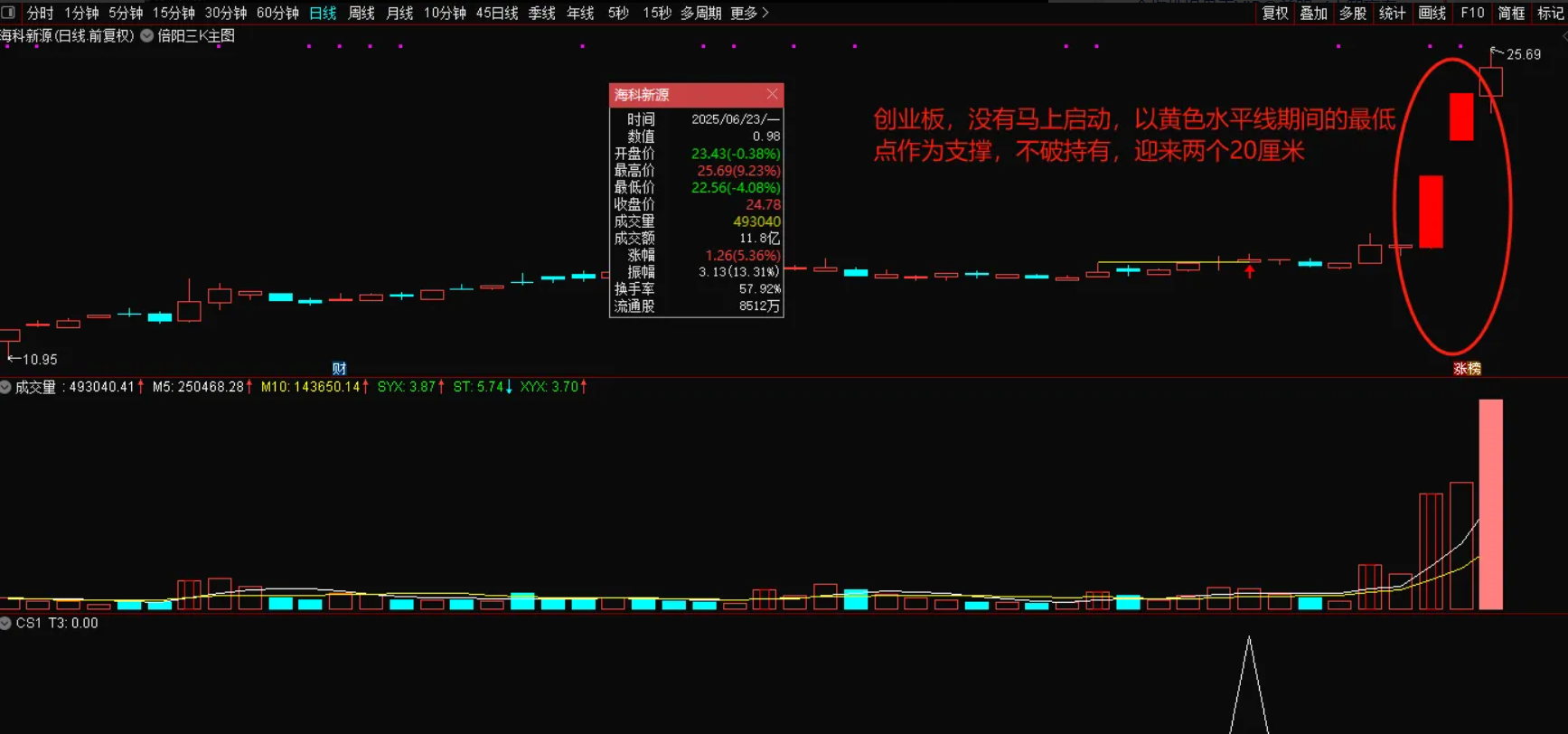 图片[4]阿尔法指标网-提供金钻指标以及精品亲测实战指标公式，汇集各大股市名师高手教程、股市战法交流等.....【倍阳三k】主图/选股 捉妖模型 连板妖股及时预警 大妖不断 源码【实战指标系列】阿尔法指标网-提供金钻指标以及精品亲测实战指标公式，汇集各大股市名师高手教程、股市战法交流等.....阿尔法指标网