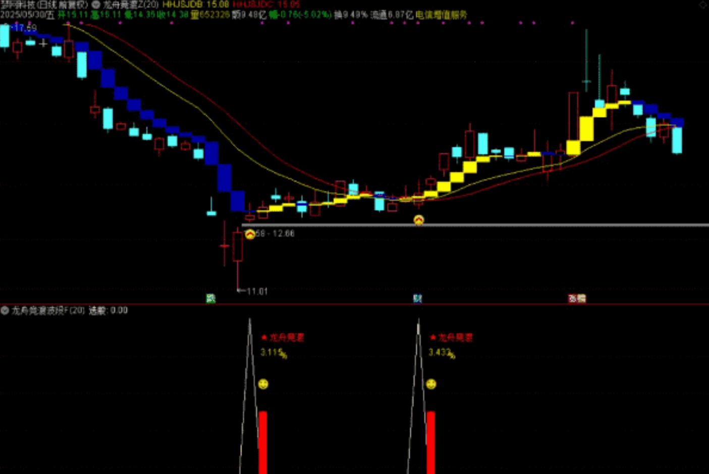 图片[9]阿尔法指标网-提供金钻指标以及精品亲测实战指标公式，汇集各大股市名师高手教程、股市战法交流等.....【龙舟竞渡】波段抄底思路 主图、副图、选股无未来函数，手机电脑通达信通用【众筹指标系列】 阿尔法指标网-提供金钻指标以及精品亲测实战指标公式，汇集各大股市名师高手教程、股市战法交流等.....阿尔法指标网